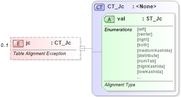 XSD Diagram of jc in schema wml_xsd (Office Open XML (OOXML / OpenXML / Ecma 376))