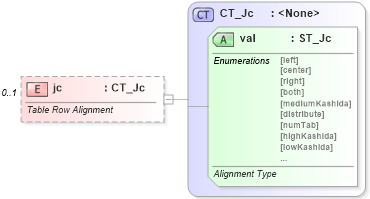 XSD Diagram of jc in schema wml_xsd (Office Open XML (OOXML / OpenXML / Ecma 376))