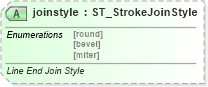 XSD Diagram of joinstyle in schema vml-main_xsd (Office Open XML (OOXML / OpenXML / Ecma 376))