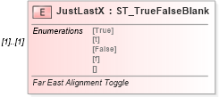 XSD Diagram of JustLastX in schema vml-spreadsheetdrawing_xsd (Office Open XML (OOXML / OpenXML / Ecma 376))