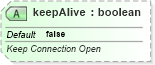 XSD Diagram of keepAlive in schema sml-externalconnections_xsd (Office Open XML (OOXML / OpenXML / Ecma 376))