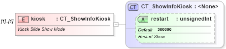 XSD Diagram of kiosk in schema pml-presentationproperties_xsd (Office Open XML (OOXML / OpenXML / Ecma 376))