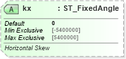 XSD Diagram of kx in schema dml-shapeeffects_xsd (Office Open XML (OOXML / OpenXML / Ecma 376))