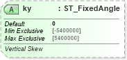XSD Diagram of ky in schema dml-shapeeffects_xsd (Office Open XML (OOXML / OpenXML / Ecma 376))