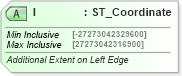 XSD Diagram of l in schema dml-wordprocessingdrawing_xsd (Office Open XML (OOXML / OpenXML / Ecma 376))