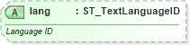 XSD Diagram of lang in schema dml-textcharacter_xsd (Office Open XML (OOXML / OpenXML / Ecma 376))