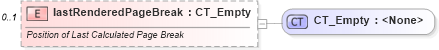 XSD Diagram of lastRenderedPageBreak in schema wml_xsd (Office Open XML (OOXML / OpenXML / Ecma 376))