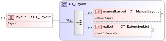 XSD Diagram of layout in schema dml-chart_xsd (Office Open XML (OOXML / OpenXML / Ecma 376))