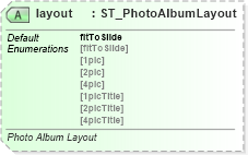 XSD Diagram of layout in schema pml-presentation_xsd (Office Open XML (OOXML / OpenXML / Ecma 376))