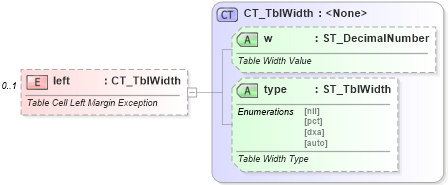 XSD Diagram of left in schema wml_xsd (Office Open XML (OOXML / OpenXML / Ecma 376))