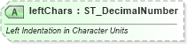 XSD Diagram of leftChars in schema wml_xsd (Office Open XML (OOXML / OpenXML / Ecma 376))
