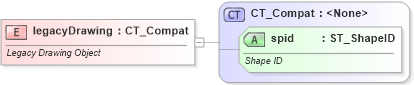 XSD Diagram of legacyDrawing in schema dml-compatibility_xsd (Office Open XML (OOXML / OpenXML / Ecma 376))