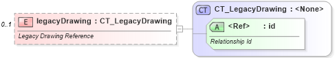 XSD Diagram of legacyDrawing in schema sml-sheet_xsd (Office Open XML (OOXML / OpenXML / Ecma 376))