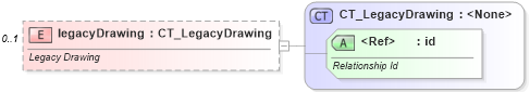 XSD Diagram of legacyDrawing in schema sml-sheet_xsd (Office Open XML (OOXML / OpenXML / Ecma 376))