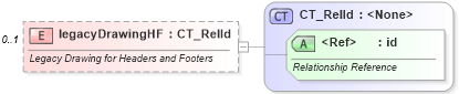 XSD Diagram of legacyDrawingHF in schema dml-chart_xsd (Office Open XML (OOXML / OpenXML / Ecma 376))