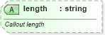 XSD Diagram of length in schema vml-officedrawing_xsd (Office Open XML (OOXML / OpenXML / Ecma 376))