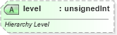 XSD Diagram of level in schema sml-pivottable_xsd (Office Open XML (OOXML / OpenXML / Ecma 376))
