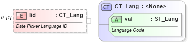 XSD Diagram of lid in schema wml_xsd (Office Open XML (OOXML / OpenXML / Ecma 376))