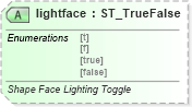XSD Diagram of lightface in schema vml-officedrawing_xsd (Office Open XML (OOXML / OpenXML / Ecma 376))