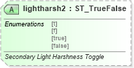 XSD Diagram of lightharsh2 in schema vml-officedrawing_xsd (Office Open XML (OOXML / OpenXML / Ecma 376))