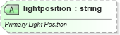 XSD Diagram of lightposition in schema vml-officedrawing_xsd (Office Open XML (OOXML / OpenXML / Ecma 376))