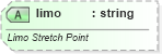 XSD Diagram of limo in schema vml-main_xsd (Office Open XML (OOXML / OpenXML / Ecma 376))