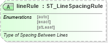 XSD Diagram of lineRule in schema wml_xsd (Office Open XML (OOXML / OpenXML / Ecma 376))