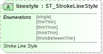 XSD Diagram of linestyle in schema vml-officedrawing_xsd (Office Open XML (OOXML / OpenXML / Ecma 376))