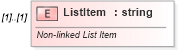 XSD Diagram of ListItem in schema vml-spreadsheetdrawing_xsd (Office Open XML (OOXML / OpenXML / Ecma 376))
