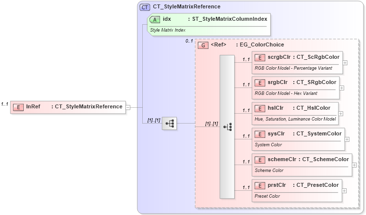 XSD Diagram of lnRef in schema dml-shapestyle_xsd (Office Open XML (OOXML / OpenXML / Ecma 376))