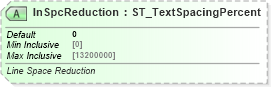 XSD Diagram of lnSpcReduction in schema dml-text_xsd (Office Open XML (OOXML / OpenXML / Ecma 376))