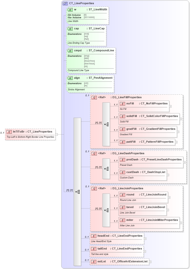 XSD Diagram of lnTlToBr in schema dml-table_xsd (Office Open XML (OOXML / OpenXML / Ecma 376))