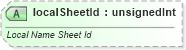 XSD Diagram of localSheetId in schema sml-sharedworkbookrevisions_xsd (Office Open XML (OOXML / OpenXML / Ecma 376))