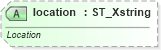 XSD Diagram of location in schema sml-sheet_xsd (Office Open XML (OOXML / OpenXML / Ecma 376))