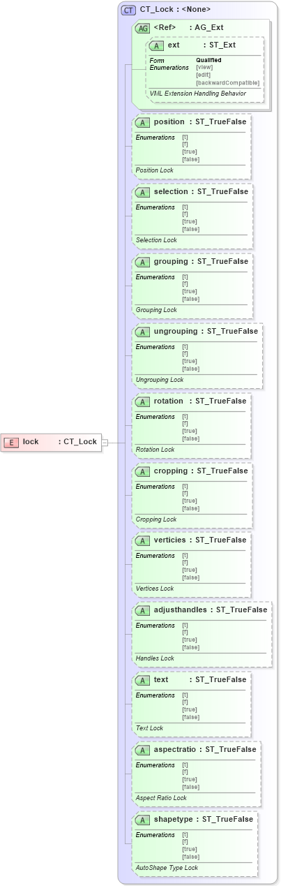 XSD Diagram of lock in schema vml-officedrawing_xsd (Office Open XML (OOXML / OpenXML / Ecma 376))