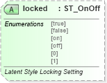 XSD Diagram of locked in schema wml_xsd (Office Open XML (OOXML / OpenXML / Ecma 376))
