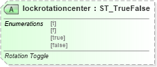 XSD Diagram of lockrotationcenter in schema vml-officedrawing_xsd (Office Open XML (OOXML / OpenXML / Ecma 376))