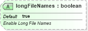 XSD Diagram of longFileNames in schema sml-workbook_xsd (Office Open XML (OOXML / OpenXML / Ecma 376))