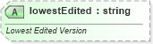 XSD Diagram of lowestEdited in schema sml-workbook_xsd (Office Open XML (OOXML / OpenXML / Ecma 376))