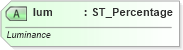 XSD Diagram of lum in schema dml-basetypes_xsd (Office Open XML (OOXML / OpenXML / Ecma 376))