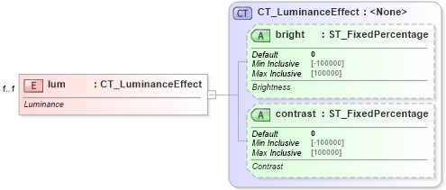 XSD Diagram of lum in schema dml-shapeeffects_xsd (Office Open XML (OOXML / OpenXML / Ecma 376))