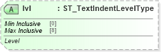 XSD Diagram of lvl in schema dml-textparagraph_xsd (Office Open XML (OOXML / OpenXML / Ecma 376))