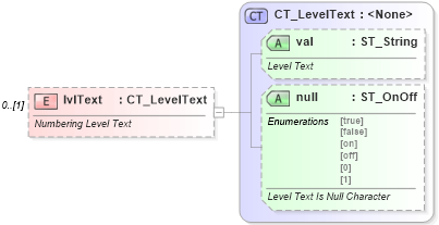 XSD Diagram of lvlText in schema wml_xsd (Office Open XML (OOXML / OpenXML / Ecma 376))