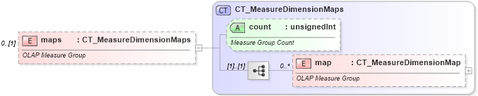 XSD Diagram of maps in schema sml-pivottable_xsd (Office Open XML (OOXML / OpenXML / Ecma 376))