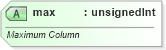 XSD Diagram of max in schema sml-sheet_xsd (Office Open XML (OOXML / OpenXML / Ecma 376))