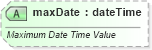 XSD Diagram of maxDate in schema sml-pivottable_xsd (Office Open XML (OOXML / OpenXML / Ecma 376))