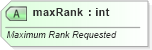 XSD Diagram of maxRank in schema sml-pivottable_xsd (Office Open XML (OOXML / OpenXML / Ecma 376))