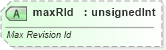 XSD Diagram of maxRId in schema sml-sharedworkbookrevisions_xsd (Office Open XML (OOXML / OpenXML / Ecma 376))