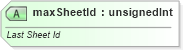 XSD Diagram of maxSheetId in schema sml-sharedworkbookrevisions_xsd (Office Open XML (OOXML / OpenXML / Ecma 376))