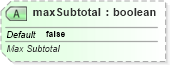 XSD Diagram of maxSubtotal in schema sml-pivottable_xsd (Office Open XML (OOXML / OpenXML / Ecma 376))